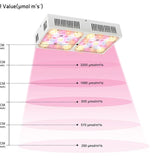 Radiant One - 190W Full Spectrum LED Grow Light Kit